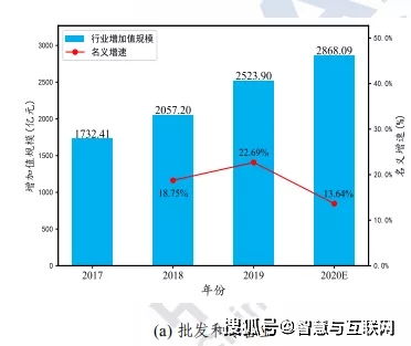 《中國工業(yè)互聯(lián)網(wǎng)產(chǎn)業(yè)經(jīng)濟白皮書（2020年）》解讀 互聯(lián)網(wǎng)信息技術(shù)服務(wù)的核心引擎作用