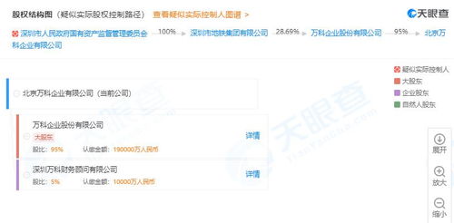 萬科天津密集布局咨詢業務，一周內投資六家房地產信息咨詢公司